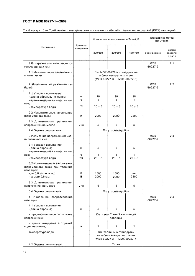 ГОСТ Р МЭК 60227-1-2009 Кабели с поливинилхлоридной изоляцией на номинальное напряжение до 450/750 В включительно. Часть 1. Общие требования (фото 15 из 19)