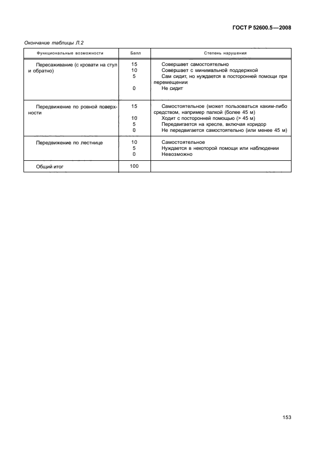 ГОСТ Р 52600.5-2008 Протокол ведения больных. Инсульт (фото 158 из 165)