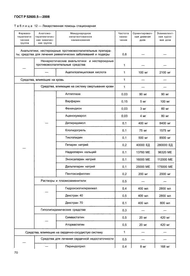 ГОСТ Р 52600.5-2008 Протокол ведения больных. Инсульт (фото 75 из 165)