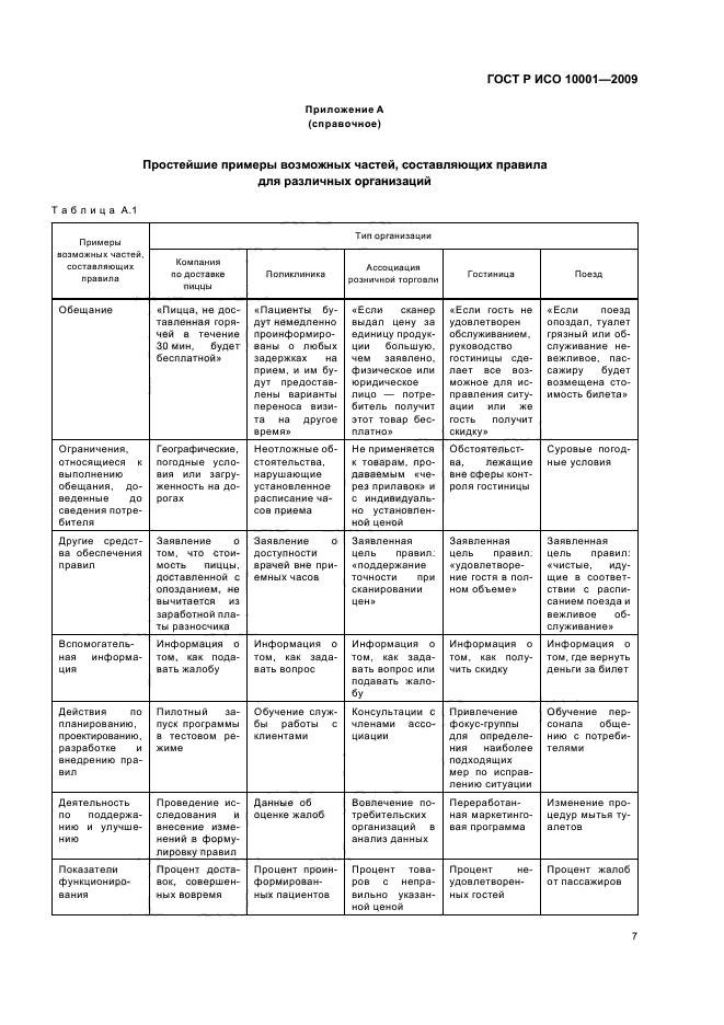 ГОСТ Р ИСО 10001-2009 Менеджмент качества. Удовлетворенность потребителей. Рекомендации по правилам поведения для организаций (фото 12 из 23)