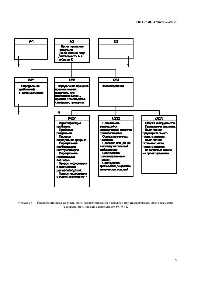 ГОСТ Р ИСО 14258-2008 Промышленные автоматизированные системы. Концепции и правила для моделей предприятия (фото 9 из 20)