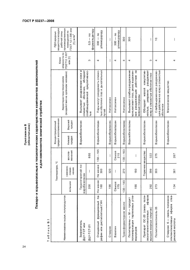 ГОСТ Р 53237-2008 Стекловолокно. Общие требования безопасности при производстве и переработке (фото 27 из 39)