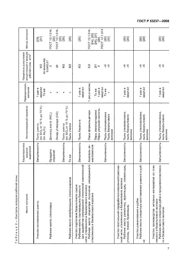 ГОСТ Р 53237-2008 Стекловолокно. Общие требования безопасности при производстве и переработке (фото 10 из 39)
