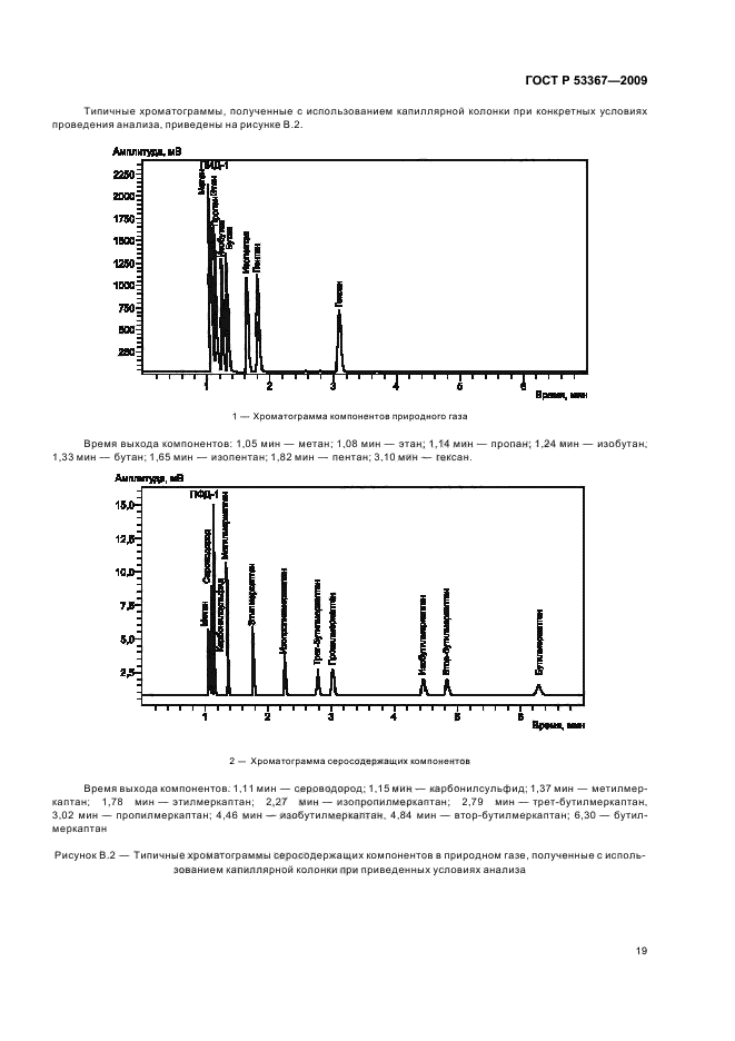 ГОСТ Р 53367-2009 Газ горючий природный. Определение серосодержащих компонентов хроматографическим методом (фото 22 из 26)