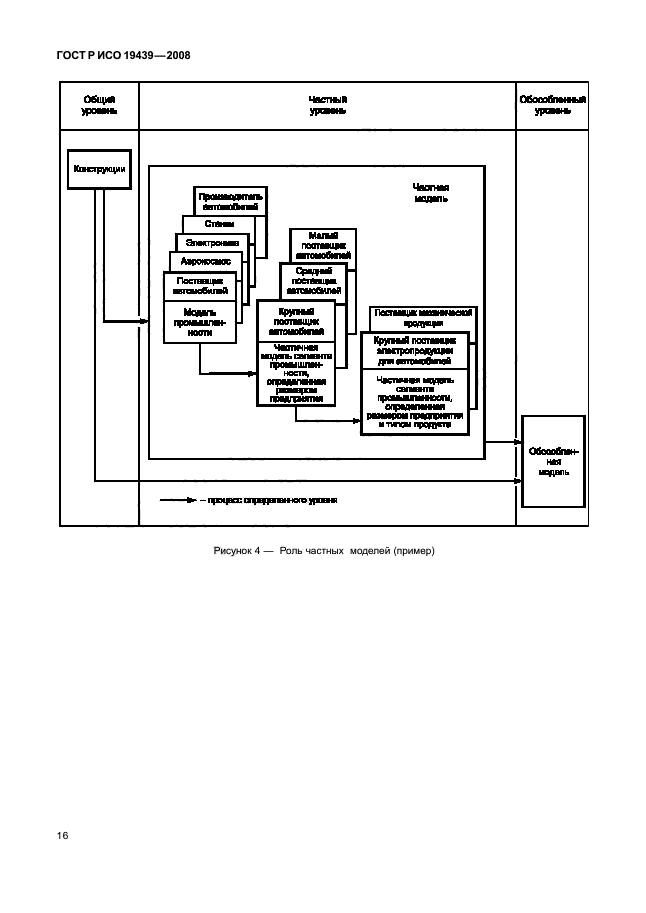 ГОСТ Р ИСО 19439-2008 Интеграция предприятия. Основа моделирования предприятия (фото 20 из 36)