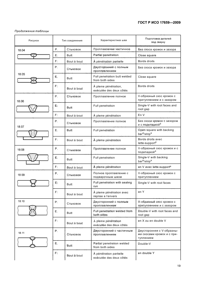 ГОСТ Р ИСО 17659-2009 Сварка. Термины многоязычные для сварных соединений (фото 23 из 40)