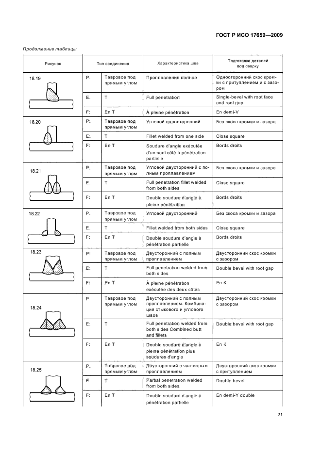 ГОСТ Р ИСО 17659-2009 Сварка. Термины многоязычные для сварных соединений (фото 25 из 40)