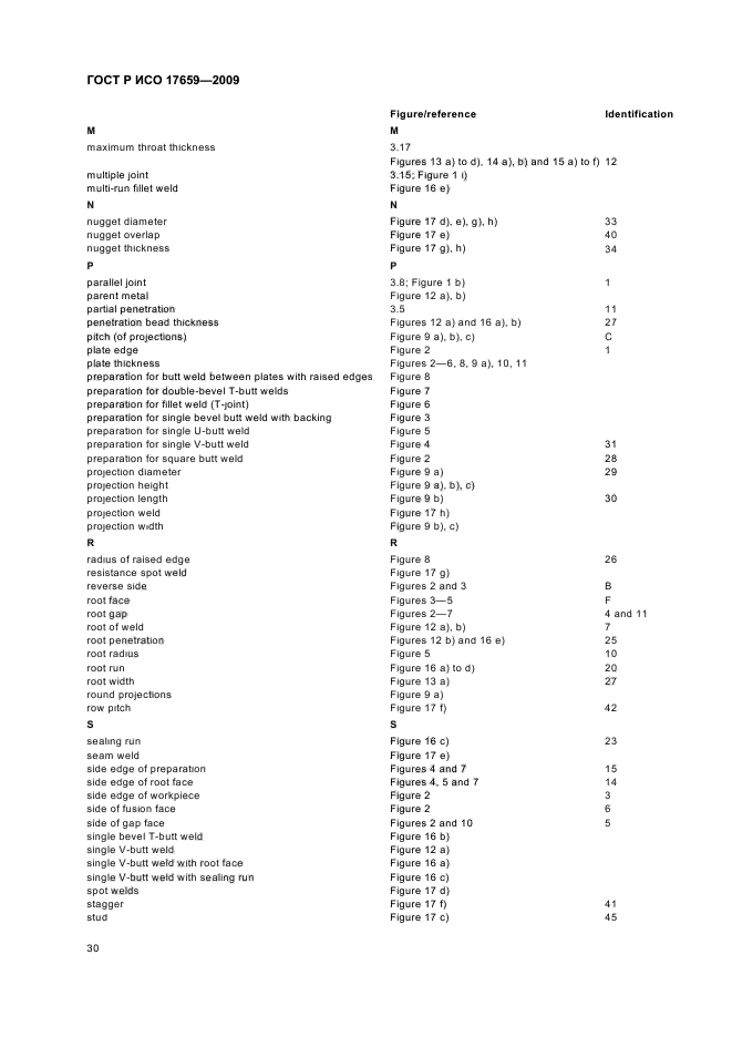 ГОСТ Р ИСО 17659-2009 Сварка. Термины многоязычные для сварных соединений (фото 34 из 40)