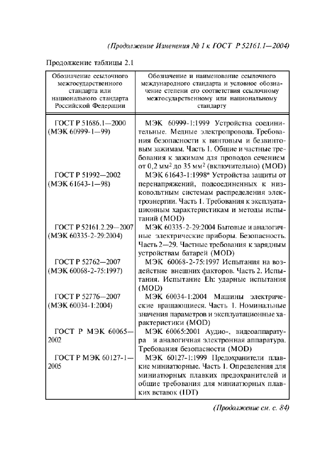 Изменение №1 к ГОСТ Р 52161.1-2004  (фото 47 из 54)