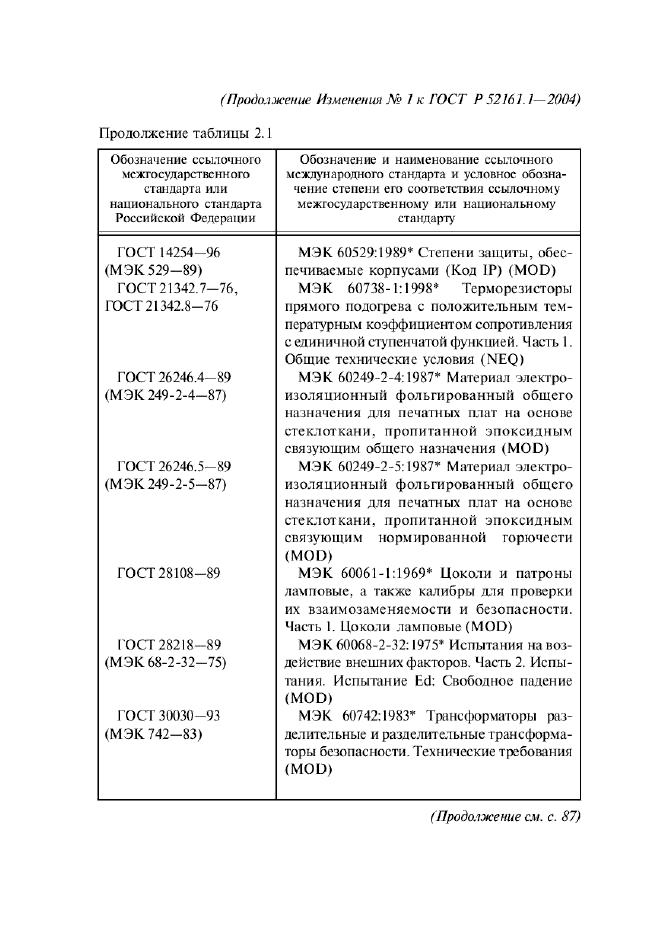 Изменение №1 к ГОСТ Р 52161.1-2004  (фото 50 из 54)