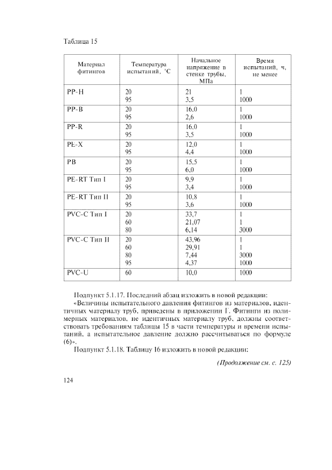 Изменение №1 к ГОСТ Р 52134-2003  (фото 17 из 38)