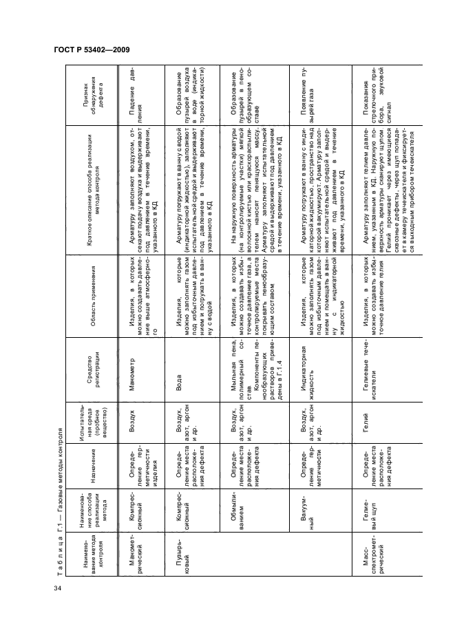 ГОСТ Р 53402-2009 Арматура трубопроводная. Методы контроля и испытаний (фото 38 из 58)