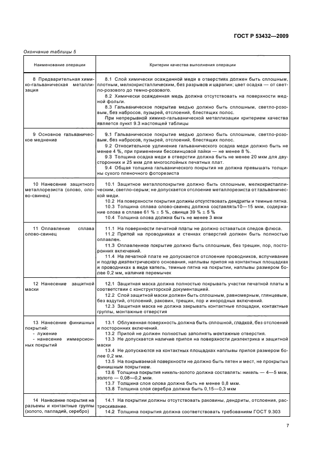 ГОСТ Р 53432-2009 Платы печатные. Общие технические требования к производству (фото 11 из 20)