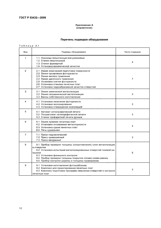 ГОСТ Р 53432-2009 Платы печатные. Общие технические требования к производству (фото 16 из 20)