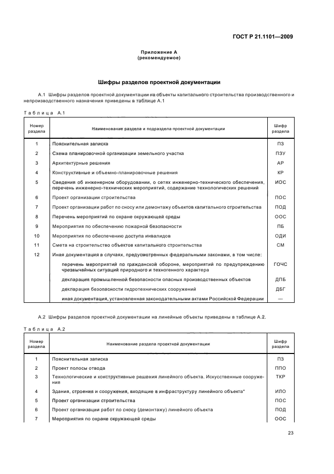 ГОСТ Р 21.1101-2009 Система проектной документации для строительства. Основные требования к проектной и рабочей документации (фото 28 из 55)