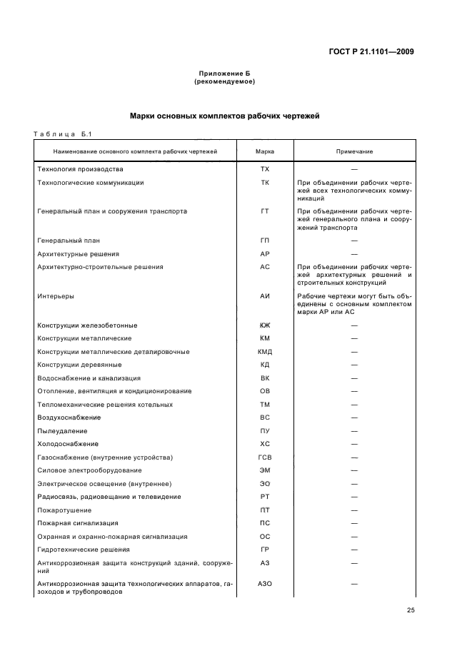 ГОСТ Р 21.1101-2009 Система проектной документации для строительства. Основные требования к проектной и рабочей документации (фото 30 из 55)