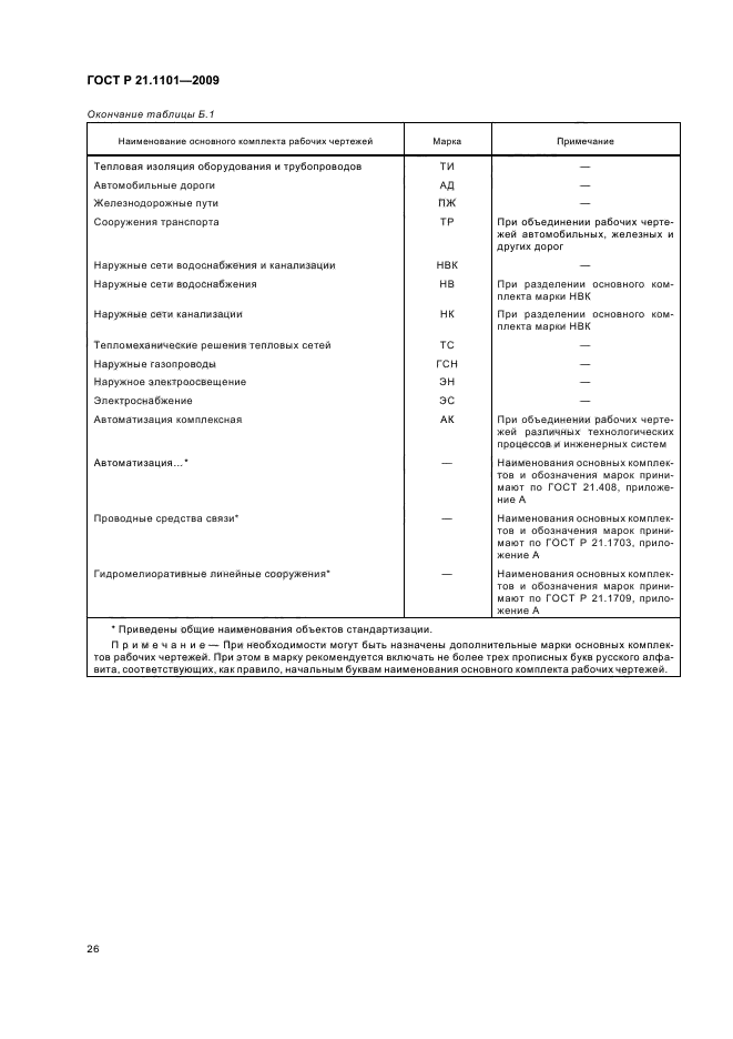 ГОСТ Р 21.1101-2009 Система проектной документации для строительства. Основные требования к проектной и рабочей документации (фото 31 из 55)