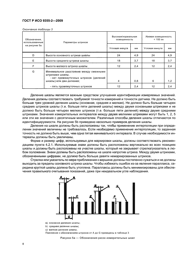 ГОСТ Р ИСО 9355-2-2009 Эргономические требования к проектированию дисплеев и механизмов управления. Часть 2. Дисплеи (фото 12 из 24)