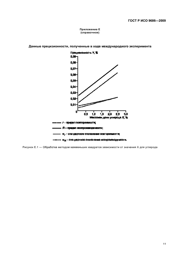ГОСТ Р ИСО 9686-2009 Железо прямого восстановления. Определение содержания углерода и/или серы. Метод инфракрасной спектроскопии после сжигания пробы в индукционной печи (фото 15 из 20)