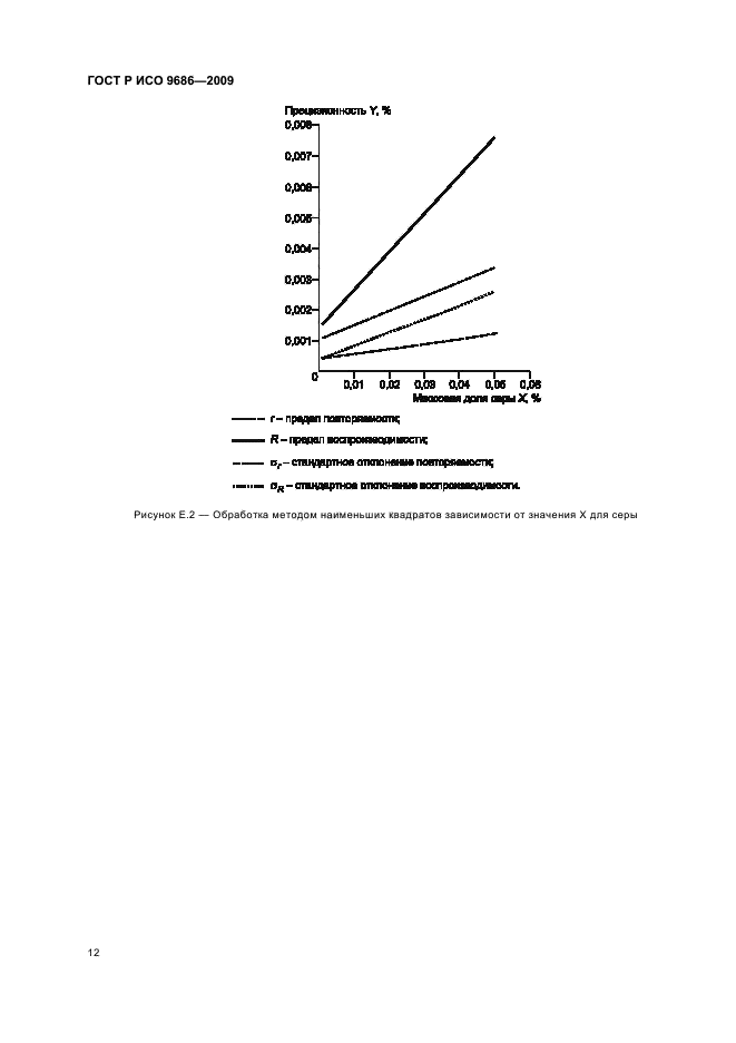 ГОСТ Р ИСО 9686-2009 Железо прямого восстановления. Определение содержания углерода и/или серы. Метод инфракрасной спектроскопии после сжигания пробы в индукционной печи (фото 16 из 20)