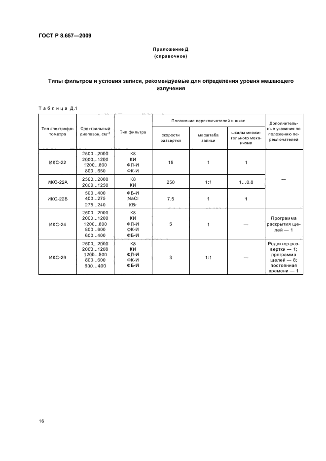 ГОСТ Р 8.657-2009 Государственная система обеспечения единства измерений. Спектрофотометры инфракрасные. Методика поверки (фото 19 из 23)