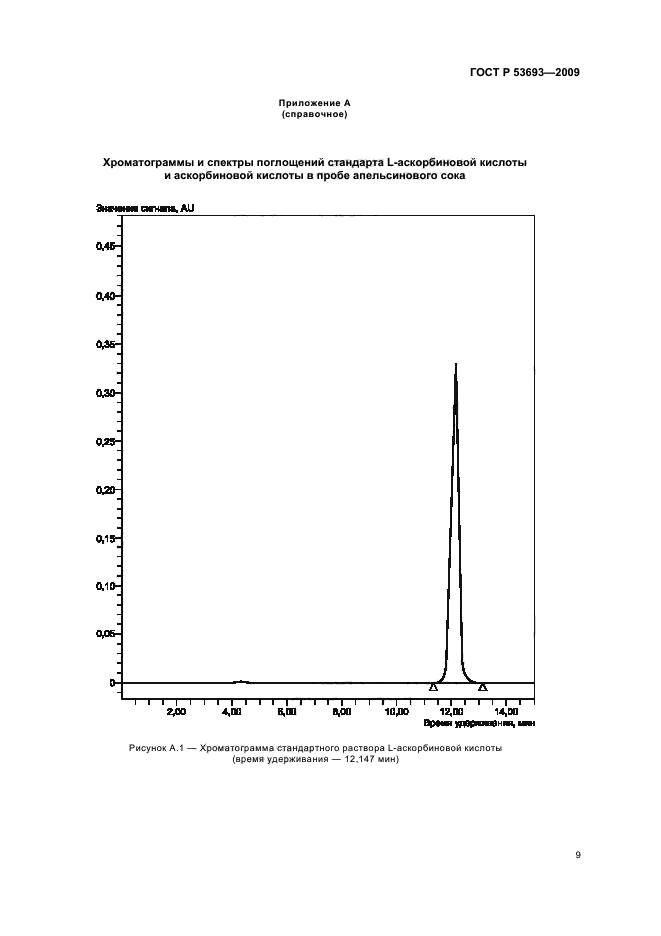 ГОСТ Р 53693-2009 Продукция соковая. Определение аскорбиновой кислоты методом высокоэффективной жидкостной хроматографии (фото 11 из 16)