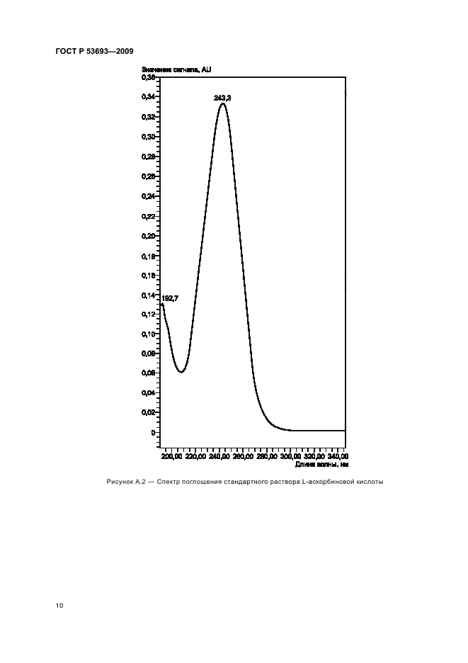 ГОСТ Р 53693-2009 Продукция соковая. Определение аскорбиновой кислоты методом высокоэффективной жидкостной хроматографии (фото 12 из 16)