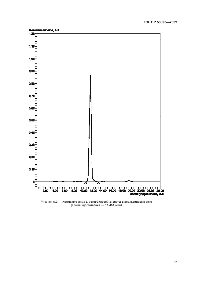 ГОСТ Р 53693-2009 Продукция соковая. Определение аскорбиновой кислоты методом высокоэффективной жидкостной хроматографии (фото 13 из 16)