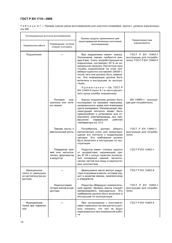ГОСТ Р ЕН 1710-2009 Оборудование и компоненты, предназначенные для применения в потенциально взрывоопасных средах подземных выработок шахт и рудников (фото 20 из 36)