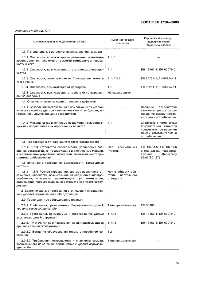 ГОСТ Р ЕН 1710-2009 Оборудование и компоненты, предназначенные для применения в потенциально взрывоопасных средах подземных выработок шахт и рудников (фото 31 из 36)