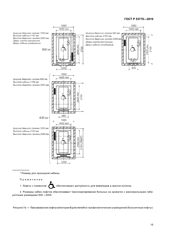 ГОСТ Р 53770-2010 Лифты пассажирские. Основные параметры и размеры (фото 19 из 20)