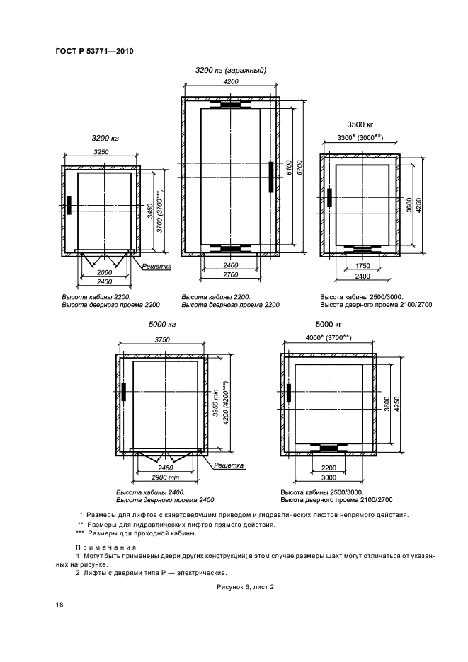 ГОСТ Р 53771-2010 Лифты грузовые. Основные параметры и размеры (фото 22 из 24)