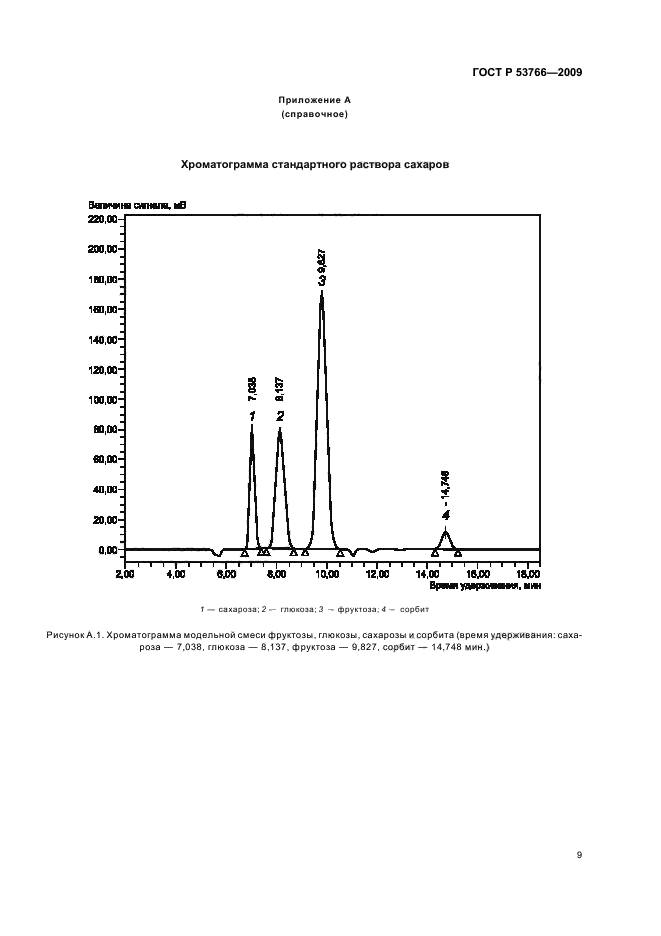 ГОСТ Р 53766-2009 Продукция соковая. Определение сахарозы, глюкозы, фруктозы и сорбита методом высокоэффективной жидкостной хроматографии (фото 13 из 16)