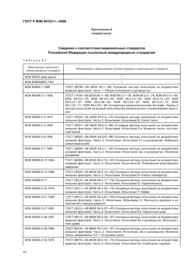 ГОСТ Р МЭК 60122-1-2009 Резонаторы оцениваемого качества кварцевые. Часть 1. Общие технические условия (фото 28 из 32)