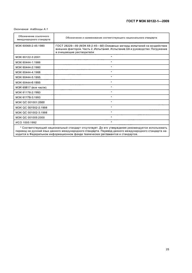ГОСТ Р МЭК 60122-1-2009 Резонаторы оцениваемого качества кварцевые. Часть 1. Общие технические условия (фото 29 из 32)
