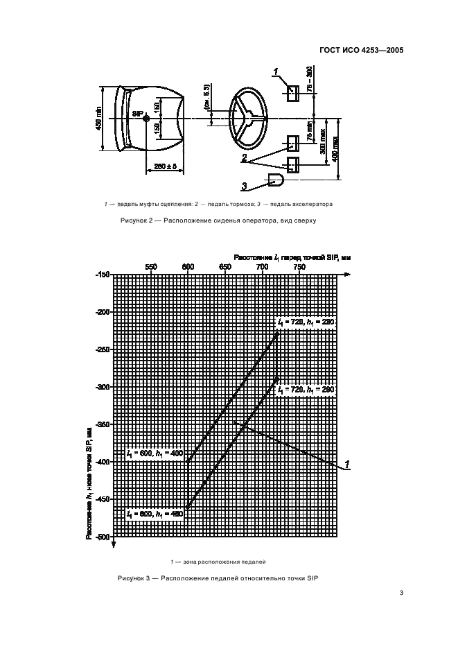 ГОСТ ИСО 4253-2005 Тракторы сельскохозяйственные. Расположение сиденья оператора. Размеры (фото 5 из 8)