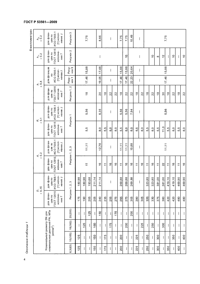 ГОСТ Р 53561-2009 Арматура трубопроводная. Прокладки овального, восьмиугольного сечения, линзовые стальные для фланцев арматуры. Конструкция, размеры и общие технические требования (фото 6 из 12)