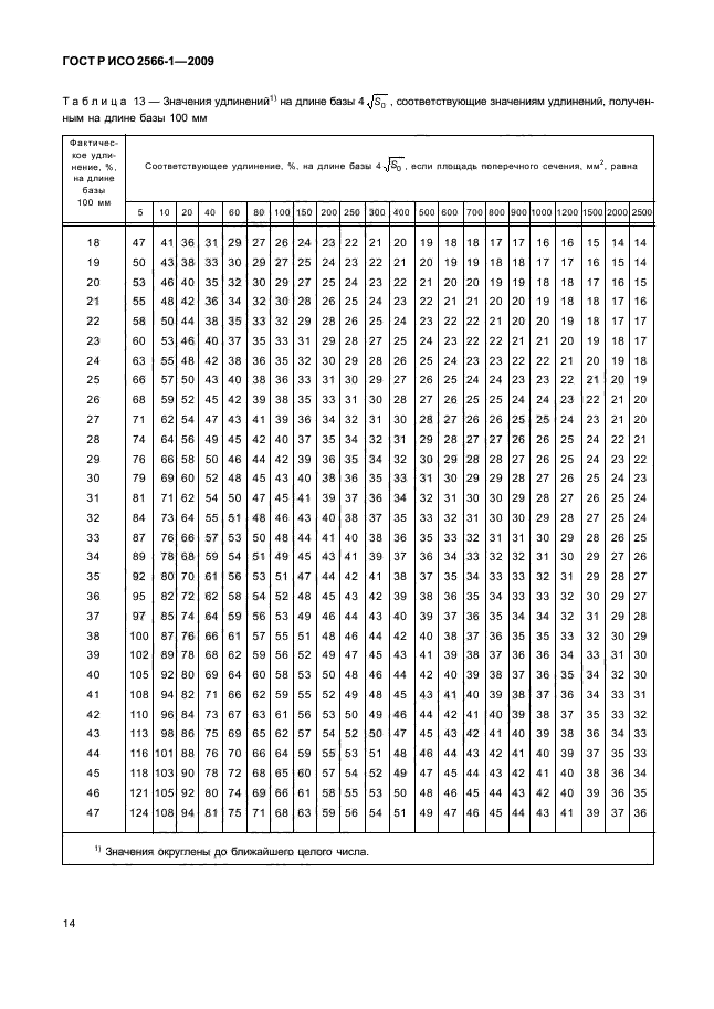 ГОСТ Р ИСО 2566-1-2009 Сталь. Перевод значений относительного удлинения. Часть 1. Сталь углеродистая и низколегированная (фото 16 из 32)