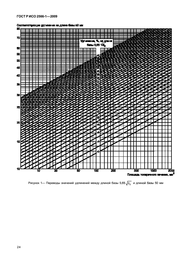 ГОСТ Р ИСО 2566-1-2009 Сталь. Перевод значений относительного удлинения. Часть 1. Сталь углеродистая и низколегированная (фото 26 из 32)
