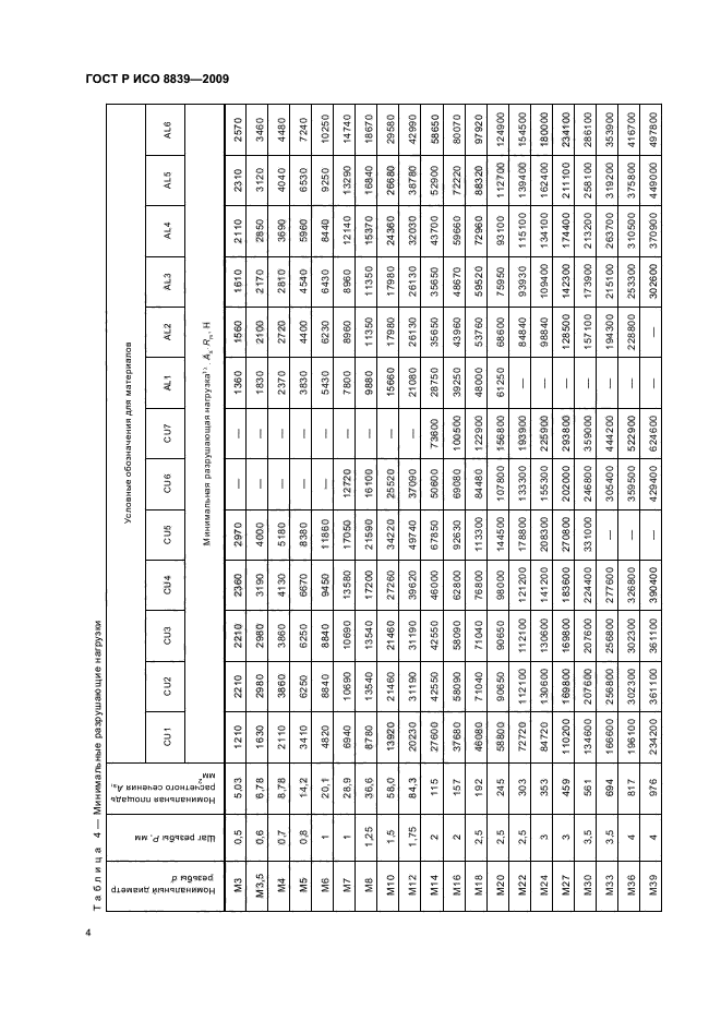 ГОСТ Р ИСО 8839-2009 Механические свойства крепежных изделий. Болты, винты, шпильки и гайки из цветных металлов (фото 8 из 12)
