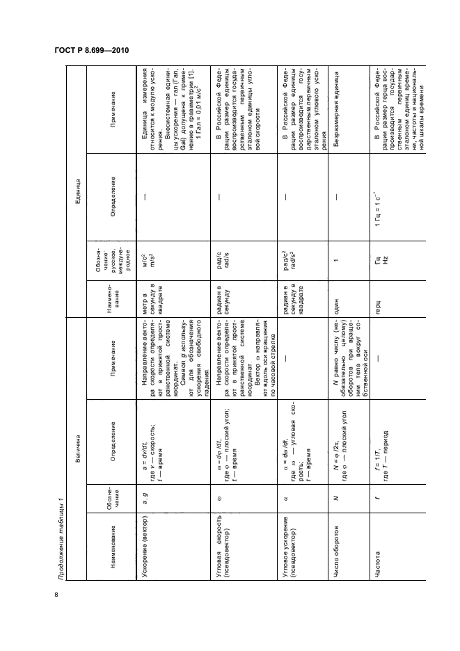 ГОСТ Р 8.699-2010 Государственная система обеспечения единства измерений. Величины, единицы, шкалы измерений, используемые в глобальной навигационной спутниковой системе (фото 12 из 20)