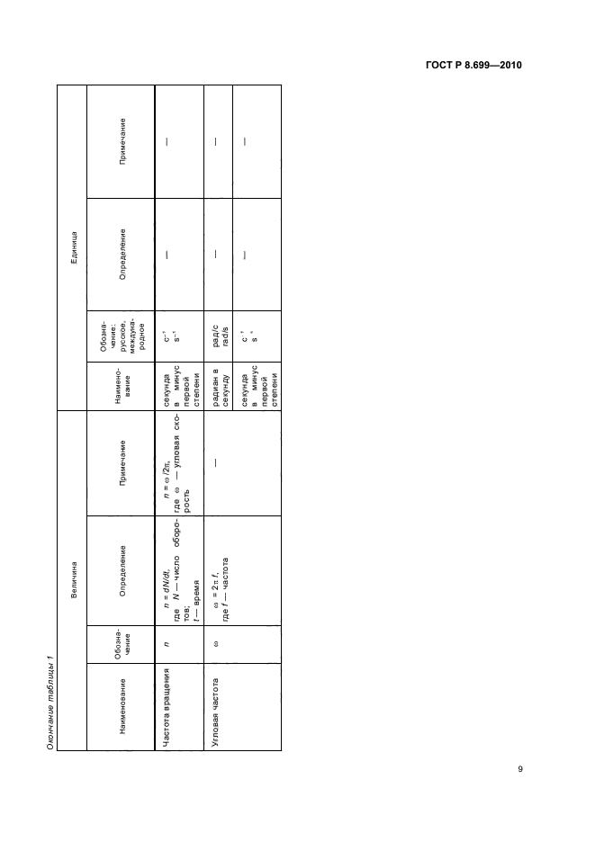 ГОСТ Р 8.699-2010 Государственная система обеспечения единства измерений. Величины, единицы, шкалы измерений, используемые в глобальной навигационной спутниковой системе (фото 13 из 20)