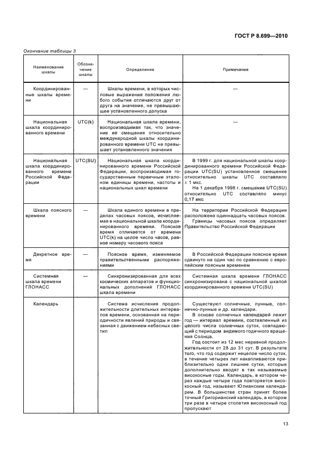 ГОСТ Р 8.699-2010 Государственная система обеспечения единства измерений. Величины, единицы, шкалы измерений, используемые в глобальной навигационной спутниковой системе (фото 17 из 20)