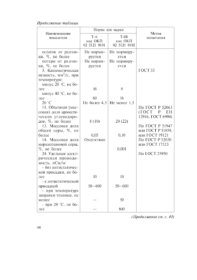 Изменение №2 к ГОСТ 12308-89  (фото 2 из 4)