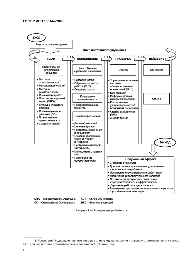 ГОСТ Р ИСО 10014-2008 Менеджмент организации. Руководящие указания по достижению экономического эффекта в системе менеджмента качества (фото 11 из 31)