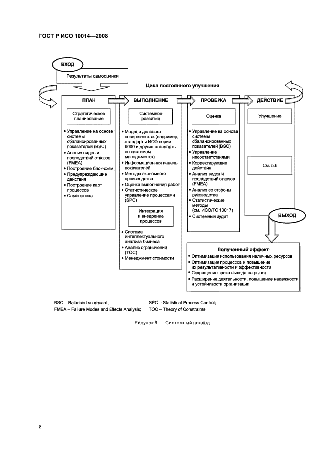 ГОСТ Р ИСО 10014-2008 Менеджмент организации. Руководящие указания по достижению экономического эффекта в системе менеджмента качества (фото 13 из 31)