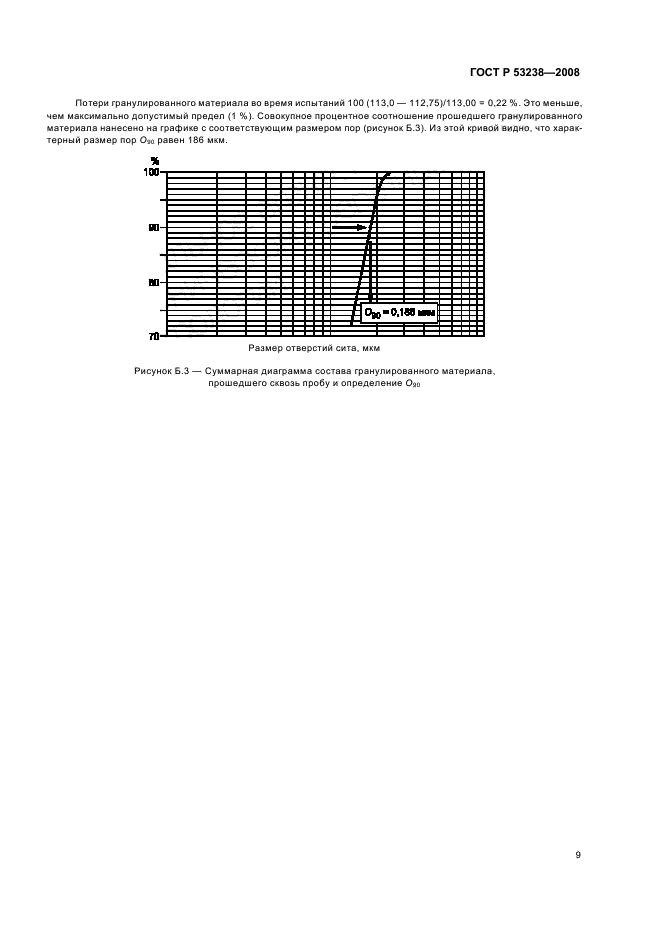 ГОСТ Р 53238-2008 Материалы геотекстильные. Метод определения характеристики пор (фото 12 из 15)