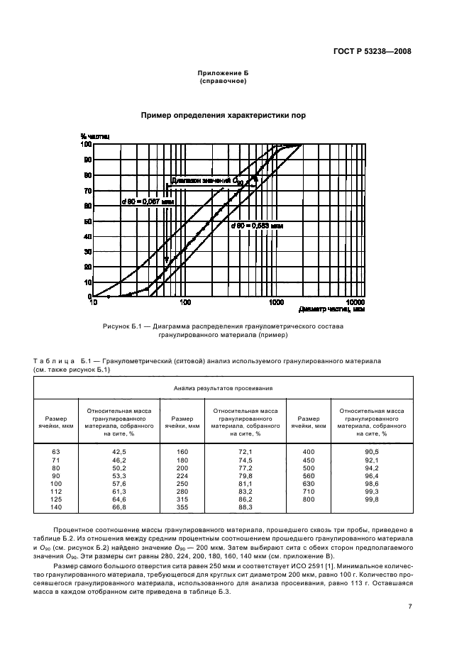 ГОСТ Р 53238-2008 Материалы геотекстильные. Метод определения характеристики пор (фото 10 из 15)