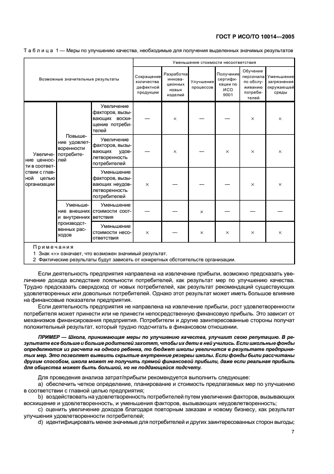ГОСТ Р ИСО/ТО 10014-2005 Руководство по управлению экономикой качества (фото 11 из 12)
