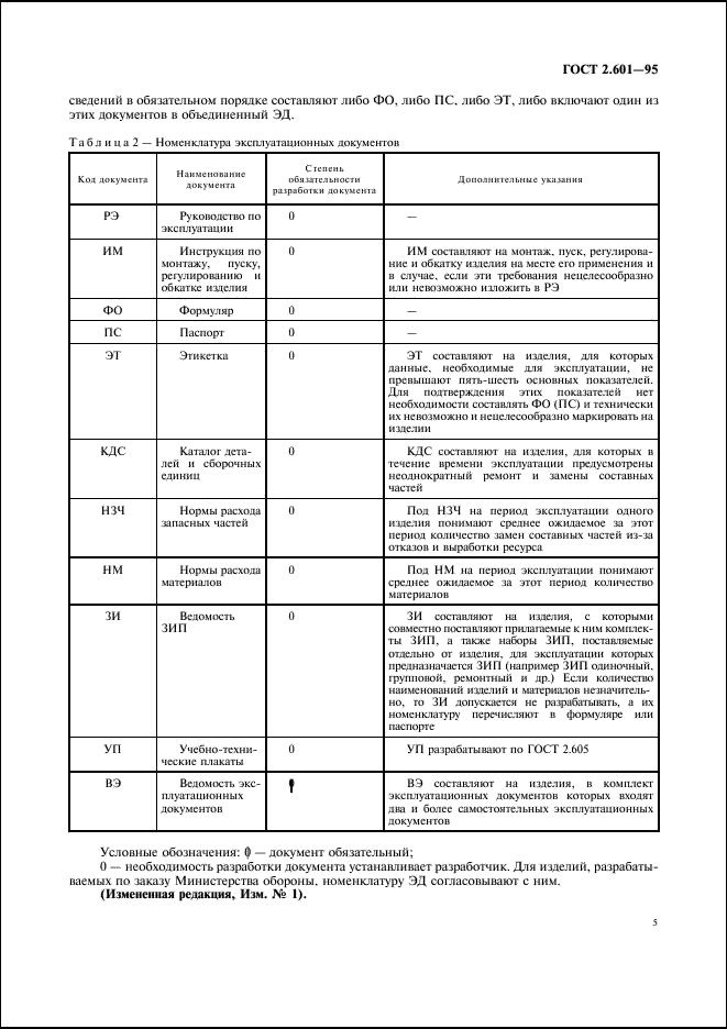 ГОСТ 2.601-95 Единая система конструкторской документации. Эксплуатационные документы (фото 8 из 45)